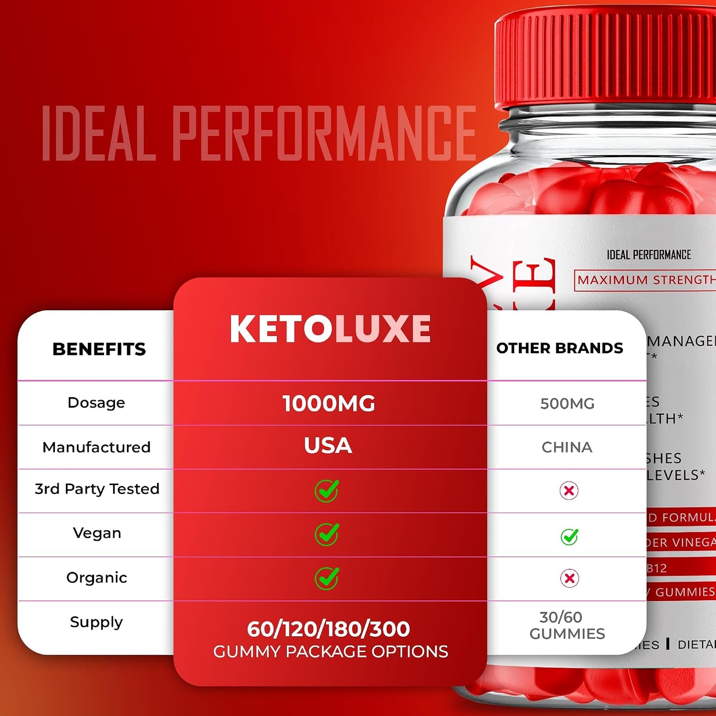 Keto Luxe + Gummies, Keto Luxe ACV Keto Supplement Gummies - Maximum Strength, Keto+ ACV Gummies, All Natural Support Formula, 3 Pack - görsel 6