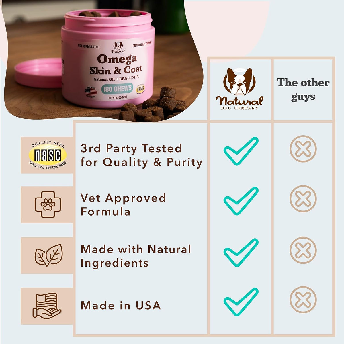 Natural Dog Company Omega Chews for Dogs – Premium Ingredients: The primary source of omega-3s is salmon oil, – Image 6