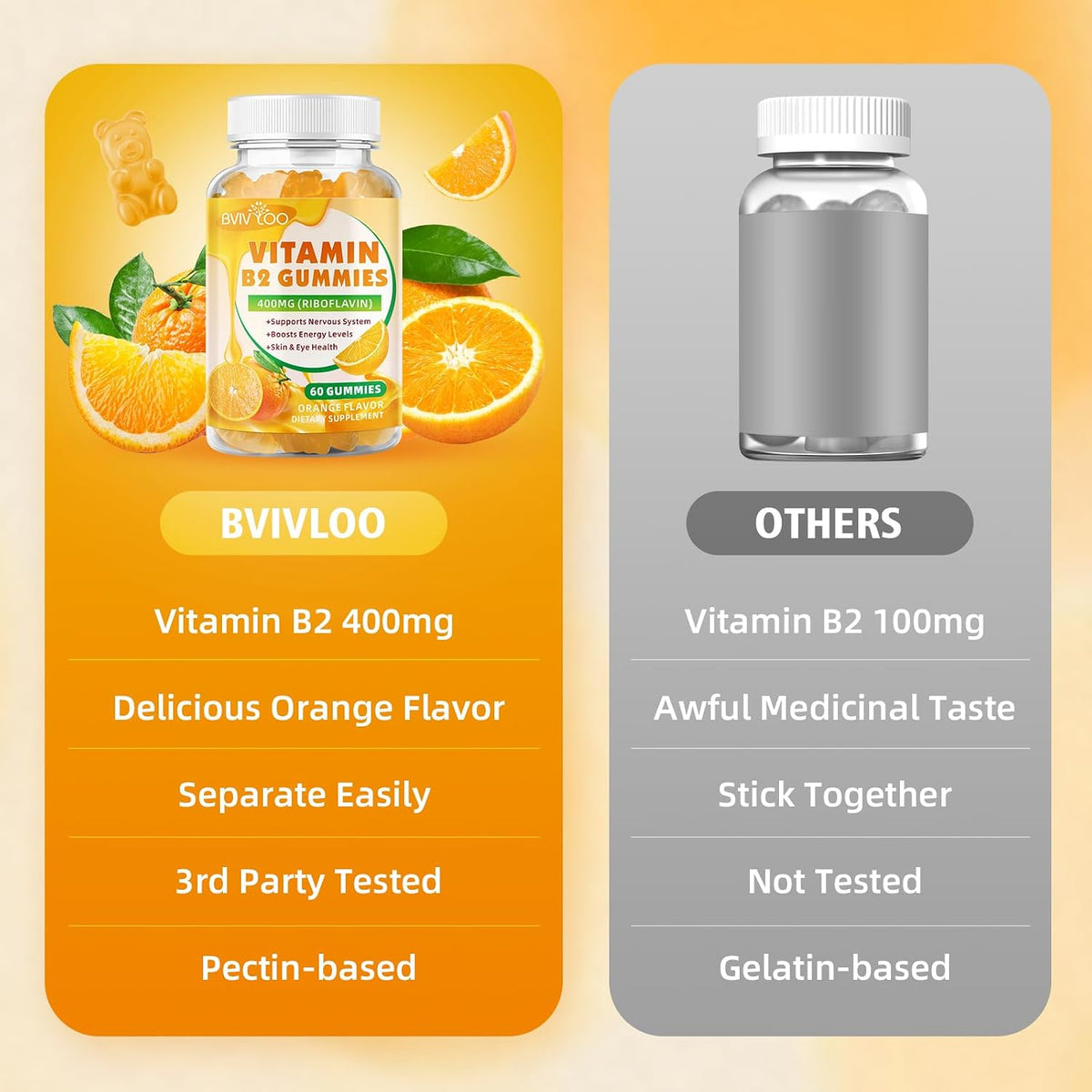 BVIVLOO Vitamin B2 Gummies – Riboflavin 400mg for Energy and Metabolism Support – Image 5