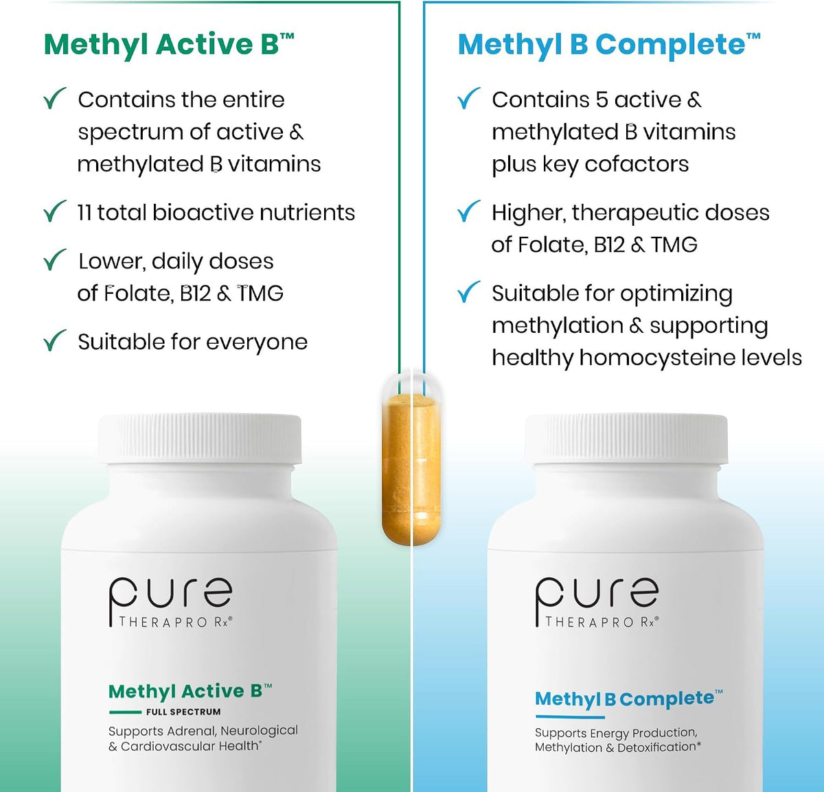 Pure Therapro Rx Methylated B Complex – Other B vitamins: Riboflavin, pantothenic acid, pyridoxine (as P-5-P for – Image 7