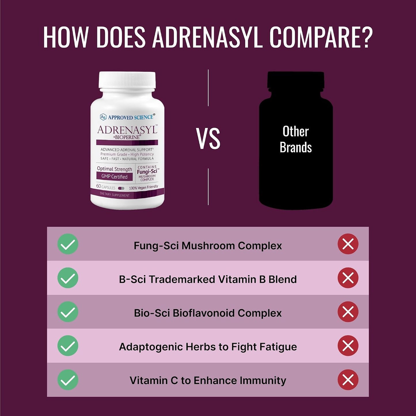 Approved Science Adrenasyl - Adrenal Gland Support Supplement (60 Capsules) - görsel 5