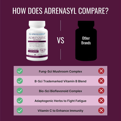 Approved Science Adrenasyl - Adrenal Gland Support Supplement (60 Capsules)