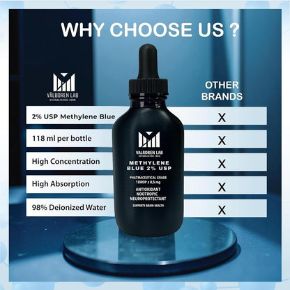 2% Methylene Blue Pharmaceutical Grade - 118ml