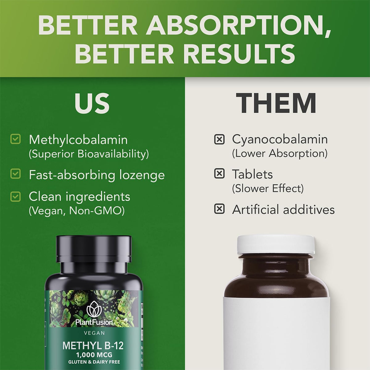 PlantFusion Vegan B12 Methyl 1000 mcg - – Gluten Free, dairy-free, soy-free, and non-GM – Image 5