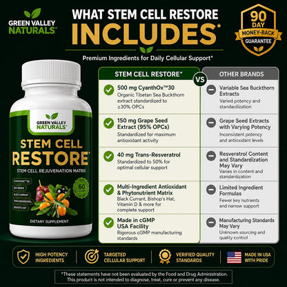 Stem Cell Restore | Cellular Support & Healthy Ageing Antioxidant Supplement with CyanthOx™ 30