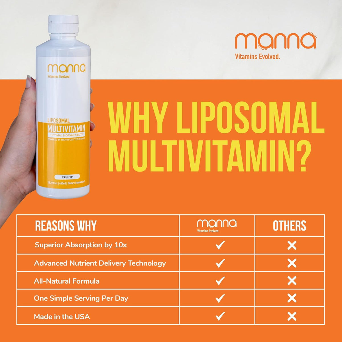 Manna Vitamins Evolved Liposomal – Zinc: A mineral that plays a role in immune cell activity and wound healing. – Image 6