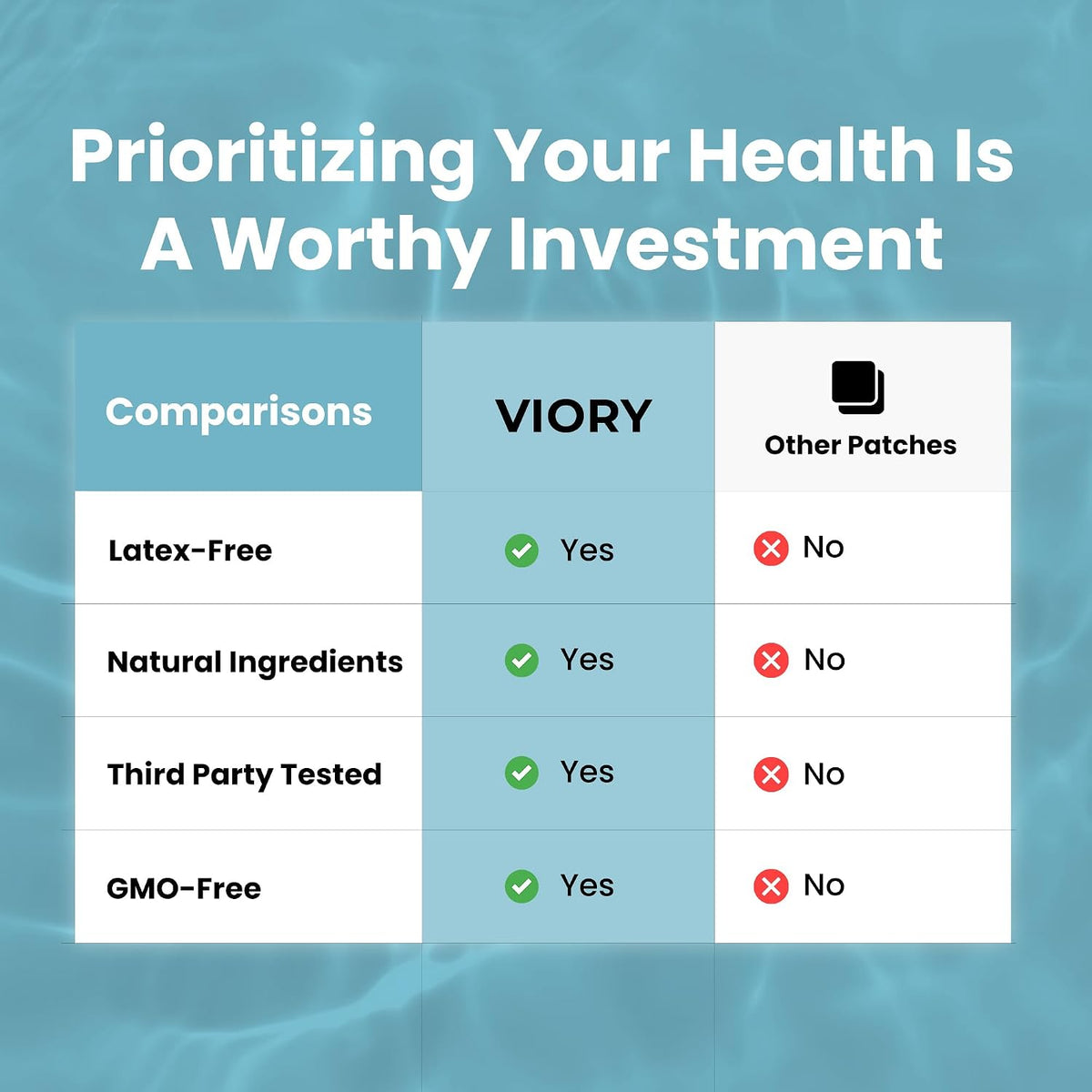 VIORY B12 Firming Patches (Pack of 60) – – Formulated in the US with premium quality standards – Image 6