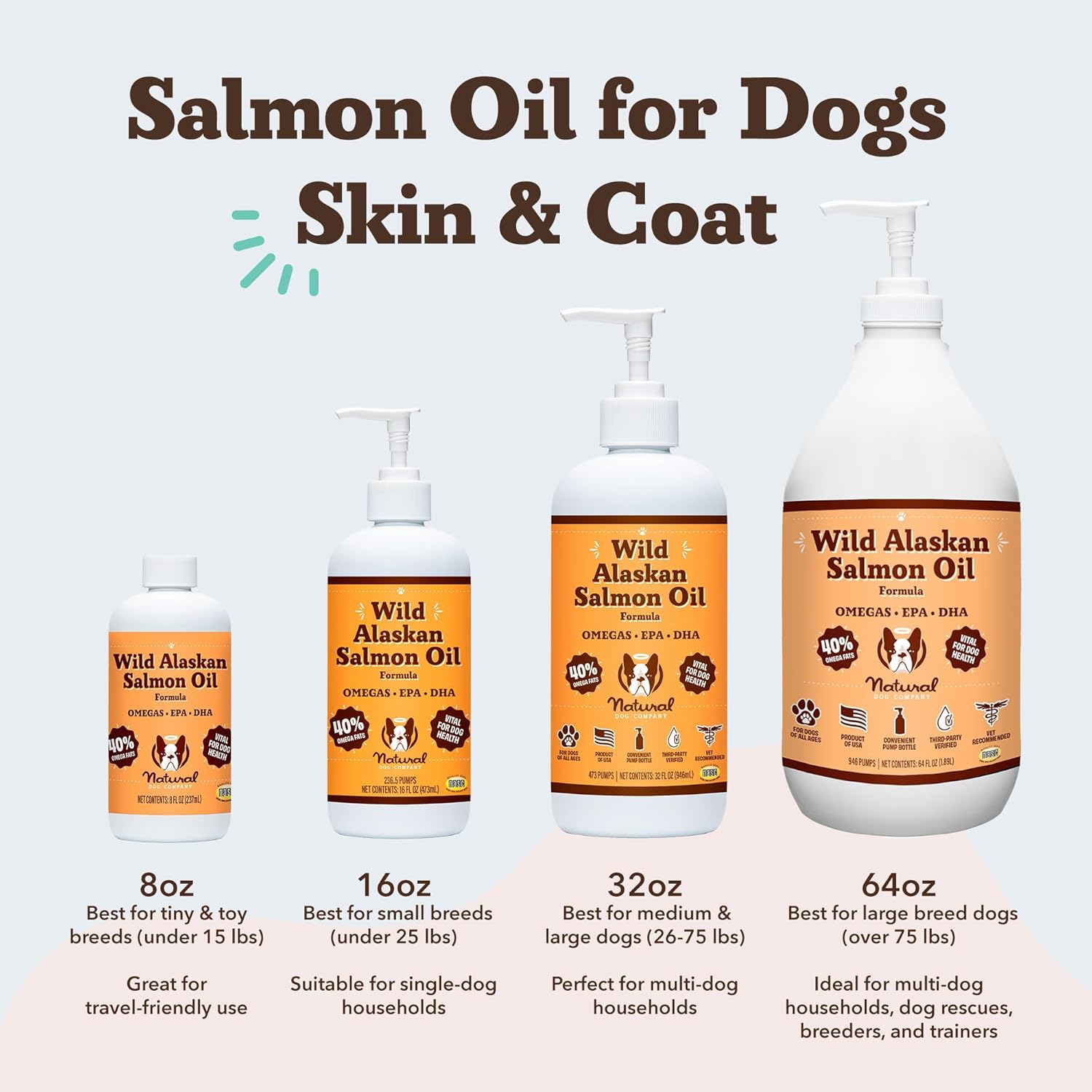 Natural Dog Company Wild Alaskan Salmon Oil for Dogs - Omega 3 Supplement with EPA & DHA, 473 ml - görsel 5