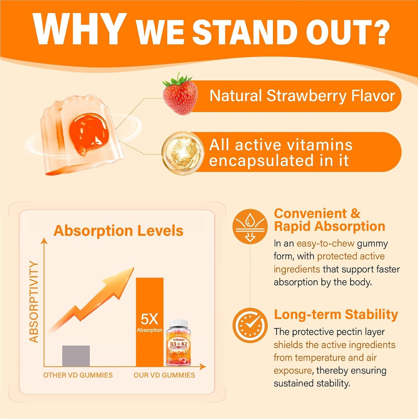 Vitamin D3 10000IU + K2 Gummies with Methyl B12, Calcium, Magnesium, Zinc & Elderberry - Sugar-free Vegan - görsel 7