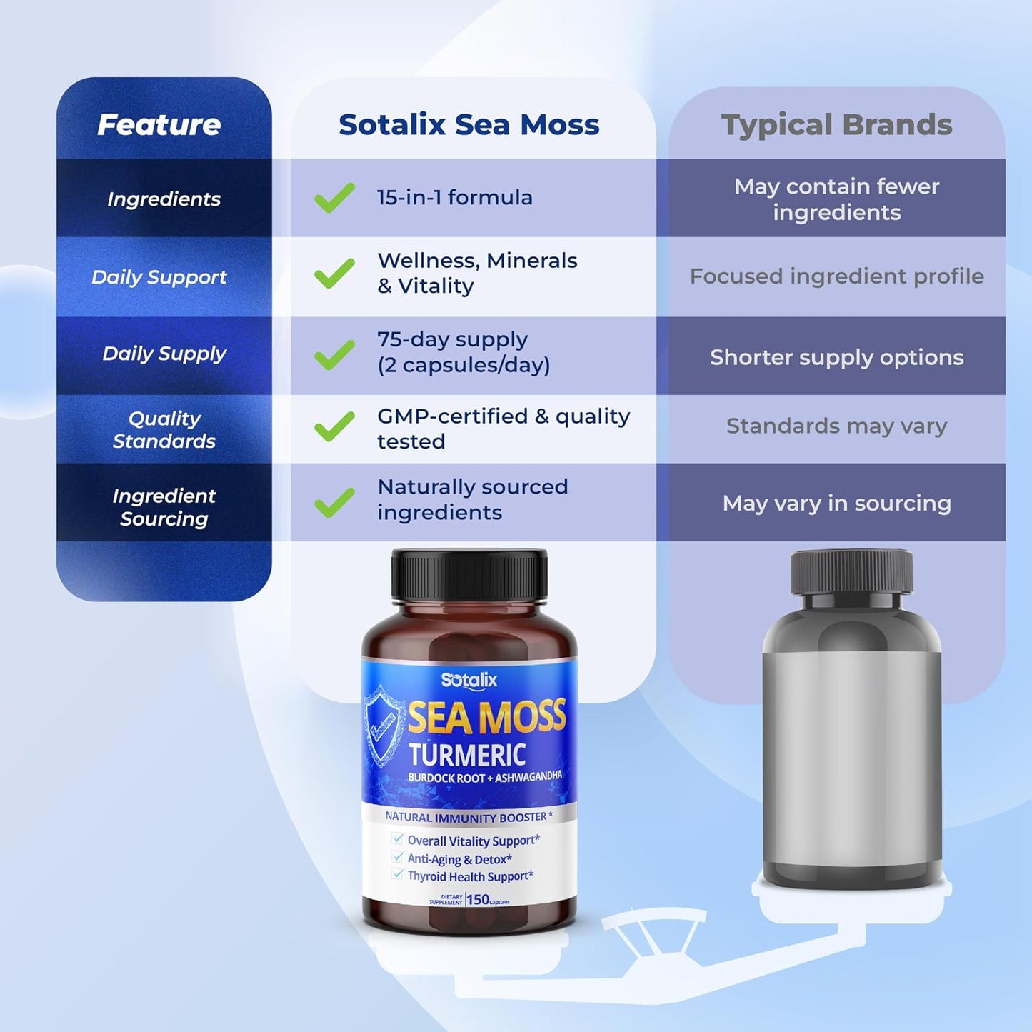 Sotalix Sea Moss Capsule with Ashwagandha, Burdock Root, Bladderwrack, Turmeric - 150 Count - görsel 7