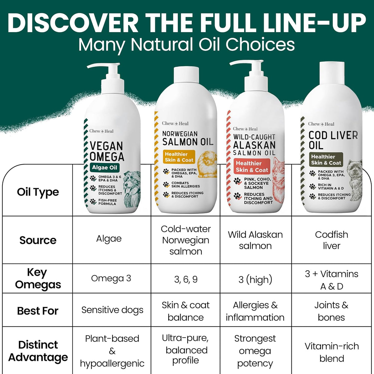 Vegan Omega 3 Oil for Dogs - 118 ml - – Joint and Mobility Support: Omega-3s may help maintain normal inflammatory – Image 7