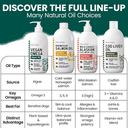 Vegan Omega 3 Oil for Dogs - 118 ml - – Joint and Mobility Support: Omega-3s may help maintain normal inflammatory – Image 7
