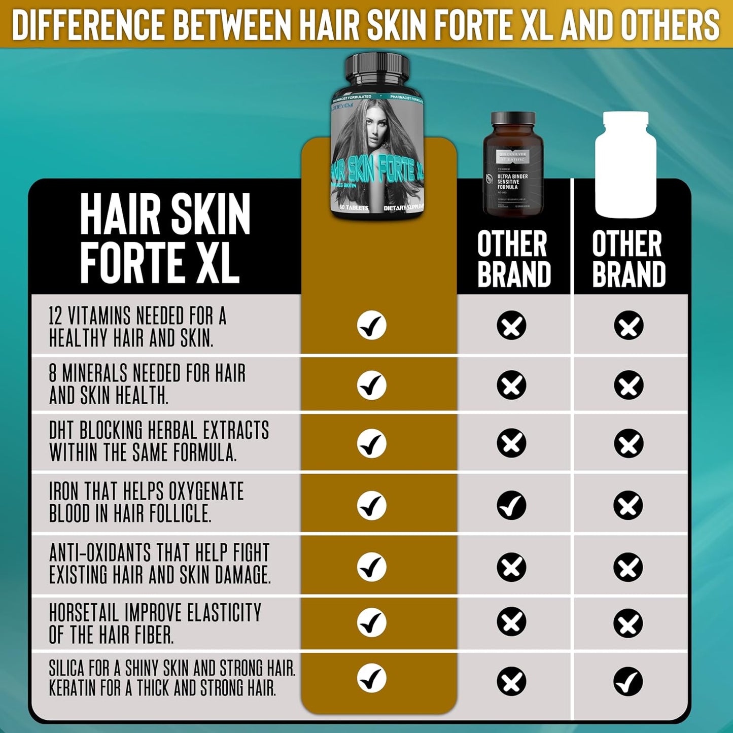Hair Skin Forte XL Hair & Skin Growth Complex 10,000 mcg Biotin + Collagen Peptides - 60 Tablets - görsel 6