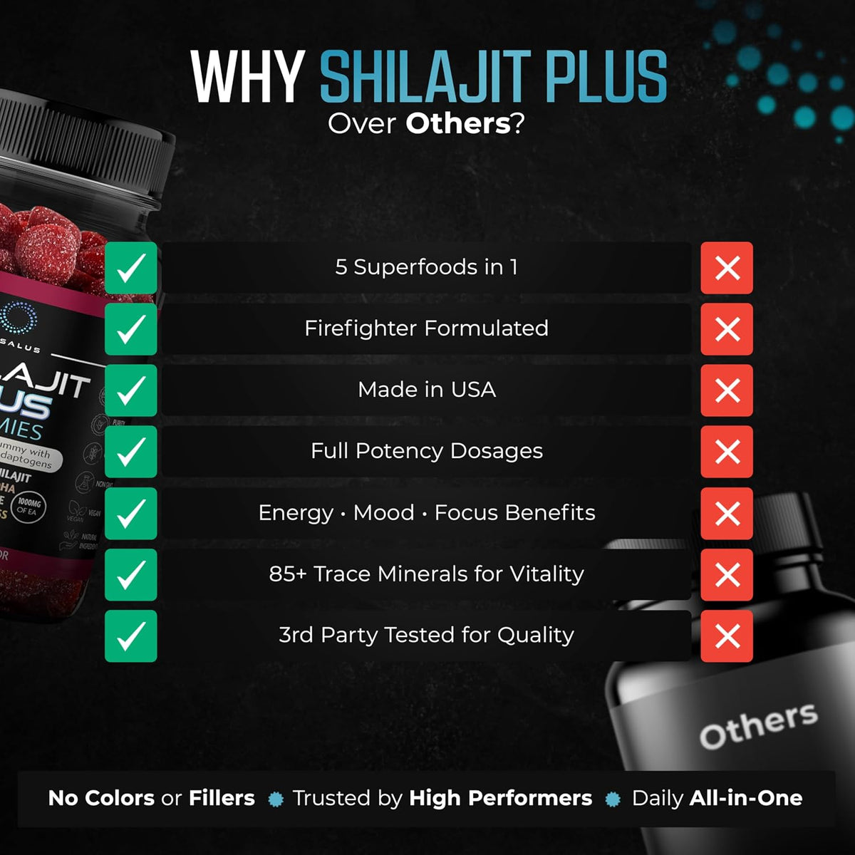 Shilajit Plus Gummies 5-in-1 Adaptogen Energy & Focus Supplement | Shilajit, Ashwagandha, Lion's Mane, Sea Moss & Beet Root – Image 3