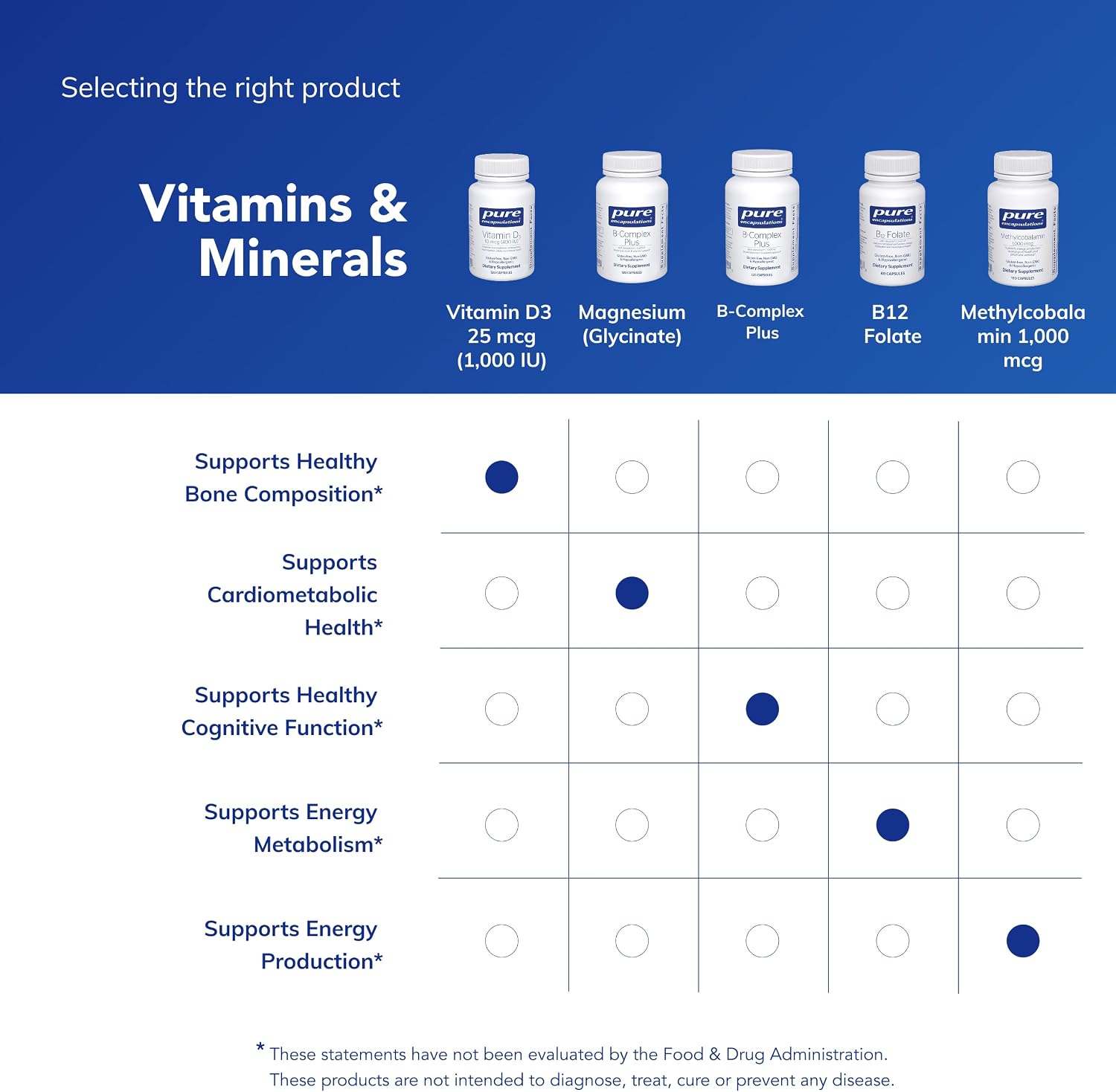 Pure Encapsulations Vitamin D3 25 mcg (1,000 IU) - 120 Capsules - görsel 6