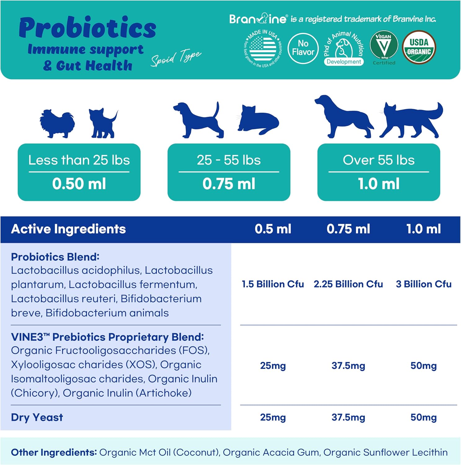 Branvine Probiotics Liquid for Cats and Dogs - 6 Strains with Prebiotics and Dry Yeast (60 ml) - görsel 5