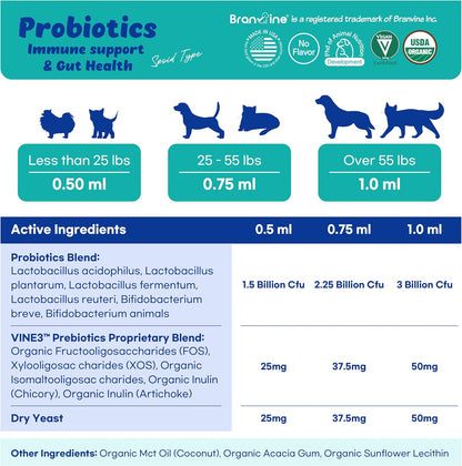 Branvine Probiotics Liquid for Cats and Dogs - 6 Strains with Prebiotics and Dry Yeast (60 ml)
