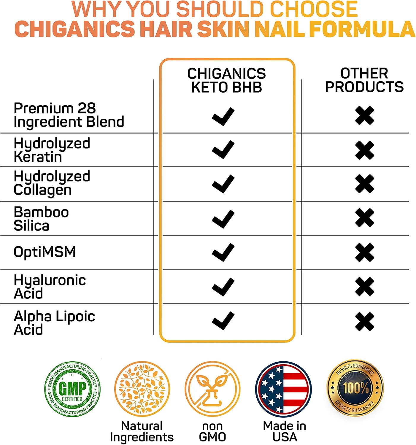 Chiganics Hair Skin and Nail Growth Vitamins with Keratin, Collagen & Silica - Extra Strength Biotin 5000mcg - görsel 6