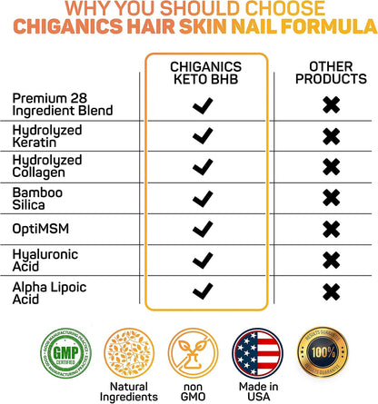 Chiganics Hair Skin and Nail Growth Vitamins with Keratin, Collagen & Silica - Extra Strength Biotin 5000mcg