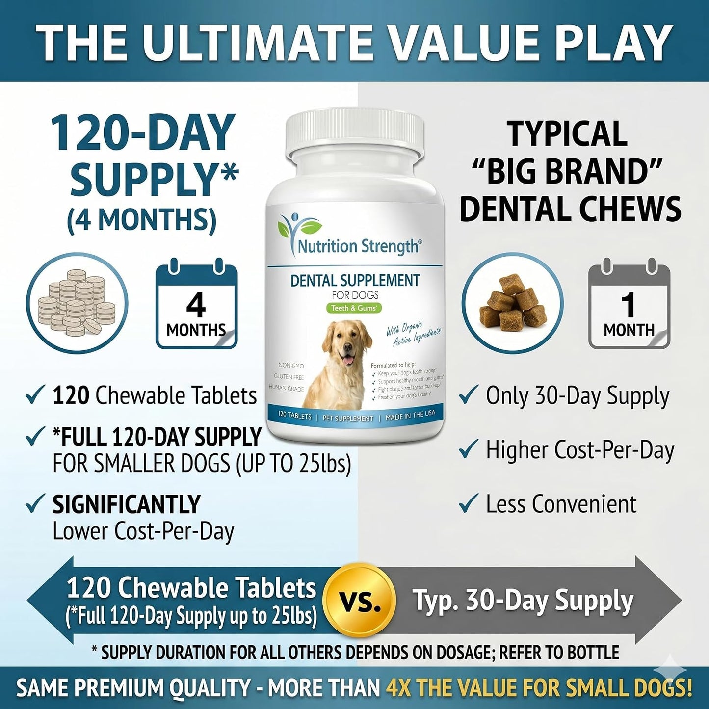 Nutrition Strength Dental Care for Dogs - Natural Plaque & Tartar Remover for Teeth - Fresh Breath Dog Supplement with Organic Kelp, Strawberry Leaf & Pumpkin Seed for Gum Health - 120 Tablets - görsel 8