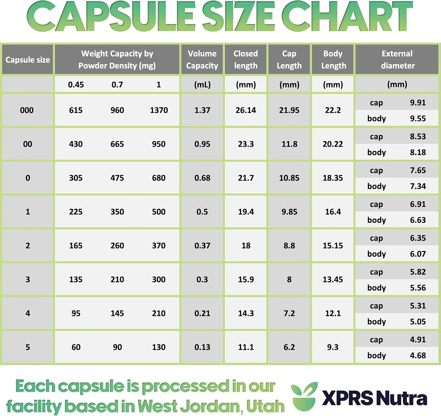 XPRS Nutra Size 0 Empty Capsules - 500 Count Empty Gelatine Capsules - Pills DIY Capsule Filling - Pure Bovine Pill Gel Caps for Do-It-Yourself Supplements (Blue) - görsel 5