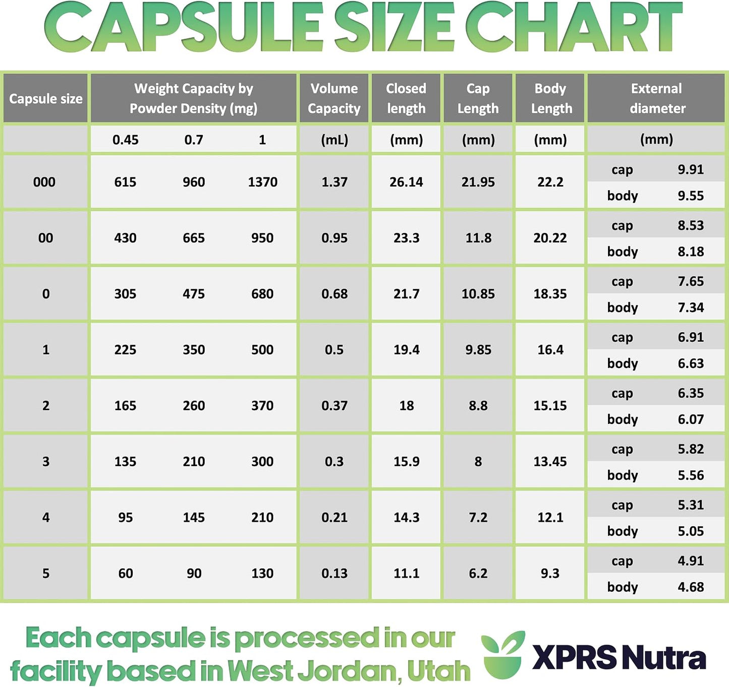 XPRS Nutra Size 2 Empty Gelatine Capsules (500 Count) - DIY Capsule Filling - görsel 7