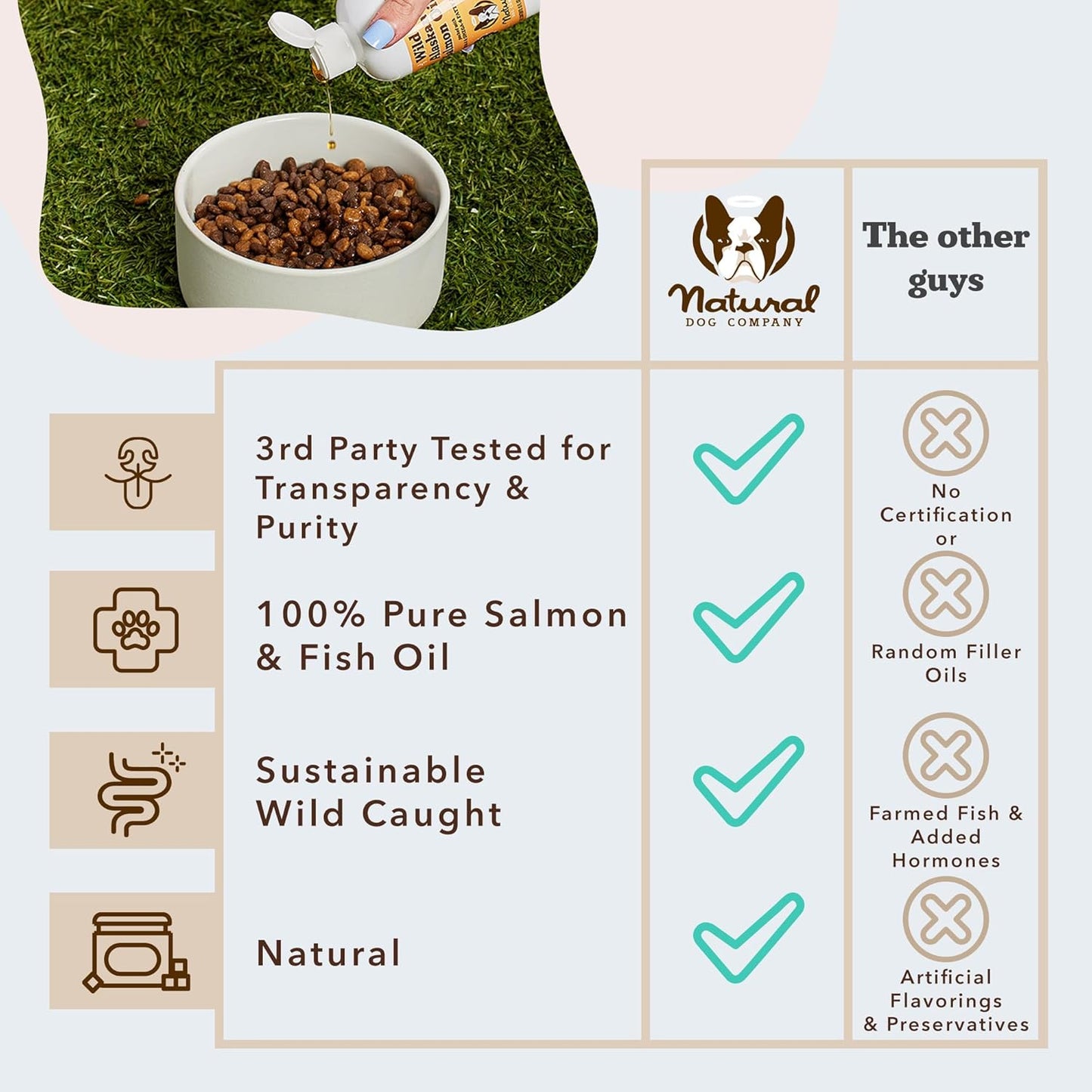 Natural Dog Company Wild Alaskan Salmon Oil for Dogs - Omega 3 Supplement with EPA & DHA, 473 ml - görsel 7