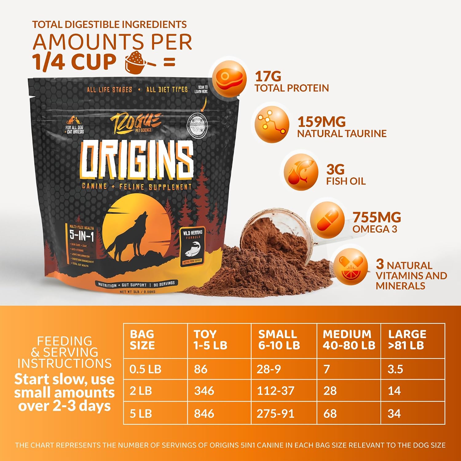 Origins 5-in-1 Dog Supplement - Powdered Food Topper with Natural Omega 3 Fish Oil (2.27 kg) - görsel 5