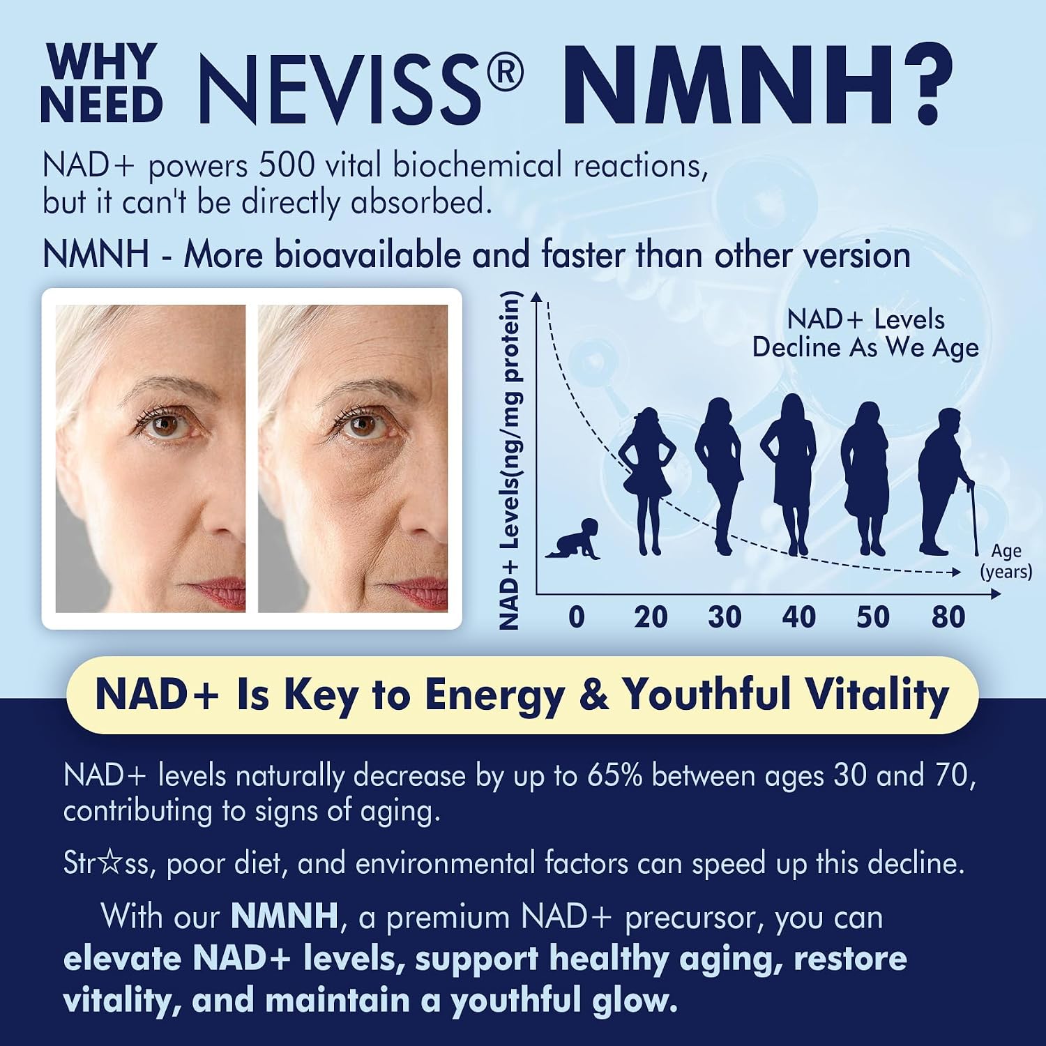 2Pack NAD+ Supplement, Next-Gen NMNH Liposomal 500mg, GLP-1 Friendly, NR NMN Alternative, High Absorption NAD+ with Curcumin, Niacinamide for Energy, DNA Repair, Healthy Ageing, 120 Soft-gels - görsel 3