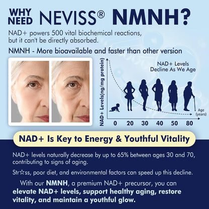 2Pack NAD+ Supplement, Next-Gen NMNH Liposomal 500mg, GLP-1 Friendly, NR NMN Alternative, High Absorption NAD+ with Curcumin, Niacinamide for Energy, DNA Repair, Healthy Ageing, 120 Soft-gels