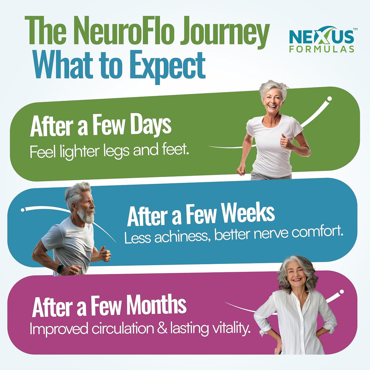 Mizzle NeuroFlo Leg Circulation Supplement – – Supports healthy circulation – Helps improve blood flow to your – Image 6