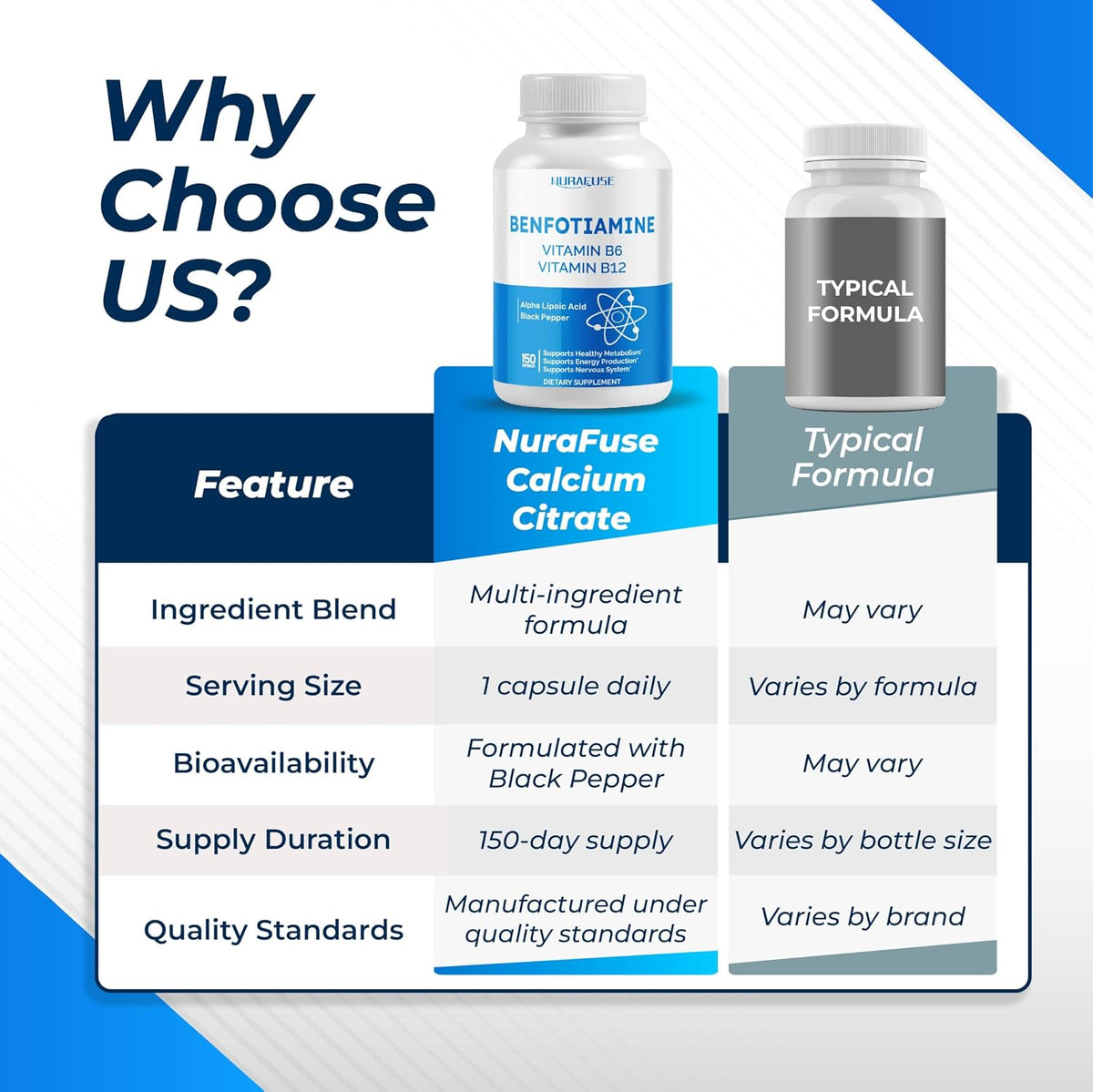 Benfotiamine Supplement, 6 Ingredients with Vitamin B6, Vitamin B12, Alpha Lipoic Acid, Healthy Metabolism, Energy – Image 6
