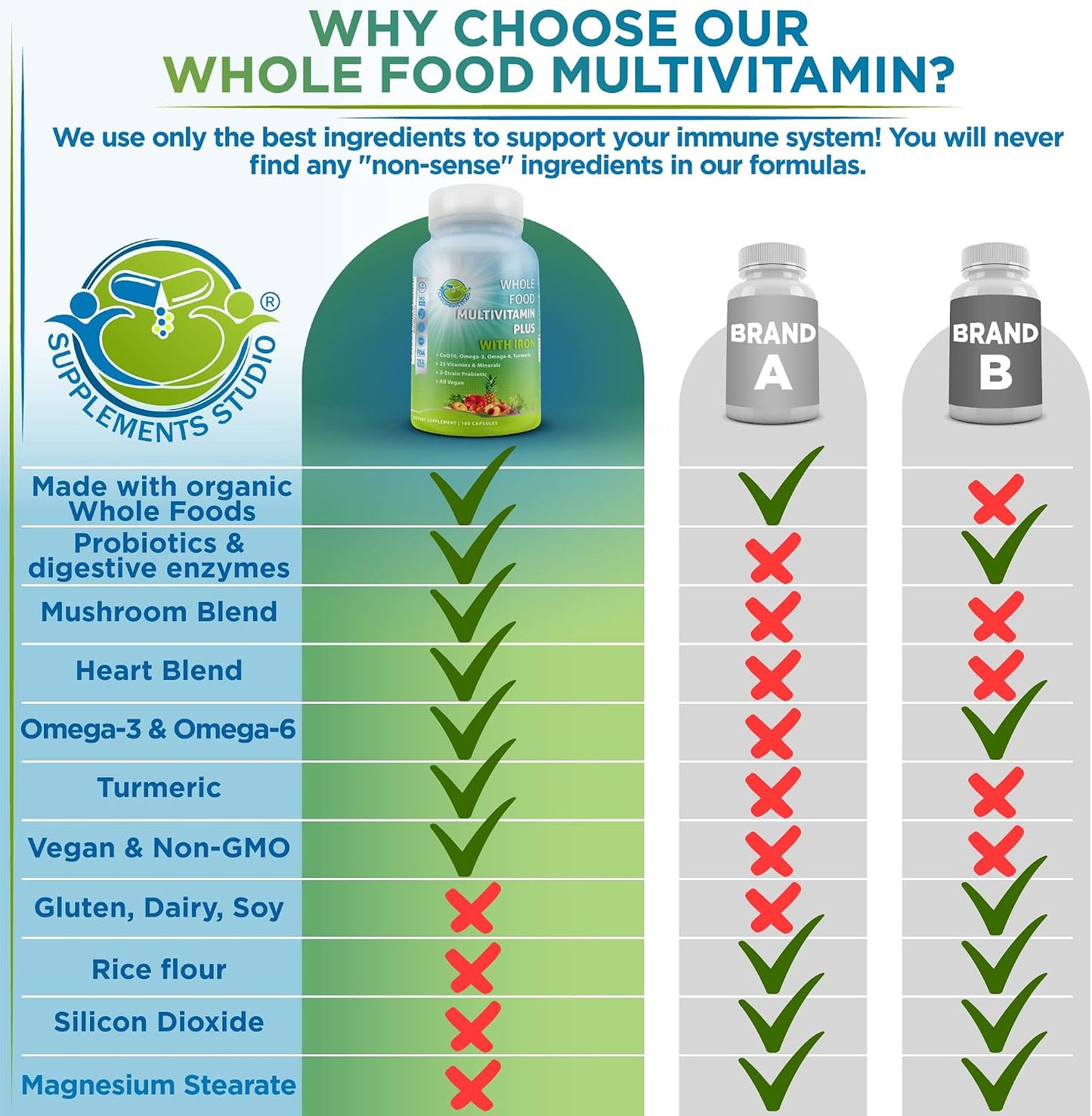 Vegan Wholefood Daily Multivitamin with Iron, Methylated Multivitamin for Women and Men, Made with Fruits & Vegetables, B-Complex, Probiotics, Enzymes, CoQ10, Omegas, Turmeric, Non-GM, 180 Count - görsel 7