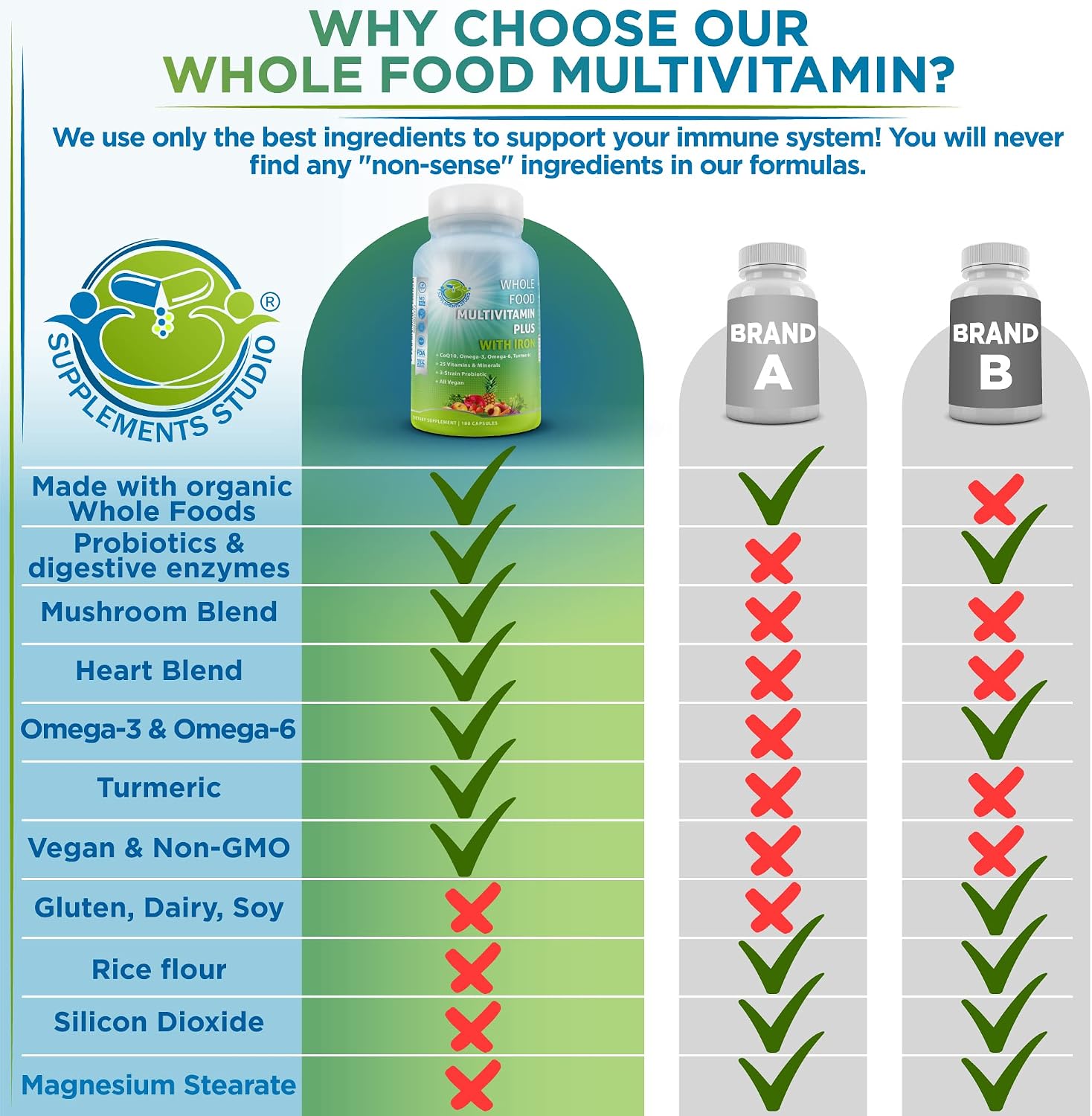 Vegan Wholefood Daily Multivitamin with Iron, Methylated Multivitamin for Women and Men, Made with Fruits & Vegetables, B-Complex, Probiotics, Enzymes, CoQ10, Omegas, Turmeric, Non-GM, 180 Count - görsel 7