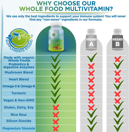 Vegan Wholefood Daily Multivitamin with Iron, Methylated Multivitamin for Women and Men, Made with Fruits & Vegetables, B-Complex, Probiotics, Enzymes, CoQ10, Omegas, Turmeric, Non-GM, 180 Count