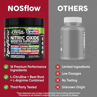 NosFlow Nitric Oxide Supplement for Men and Women's