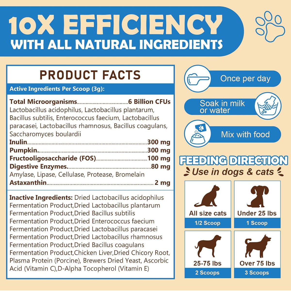 ZEBORA Probiotics for Dogs - Probiotic Powder with Pumpkin, Prebiotics & Enzymes, 6 Billion CFUs, Chicken Flavour (90 Scoops) – Image 6