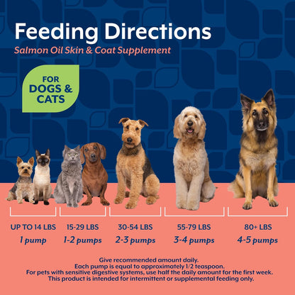 NaturVet – Salmon Oil Skin & Coat Plus Omegas | Supports Healthy Skin & Glossy Coat | Natural Source of Omega-3 & 6 Fatty Acids | for Dogs & Cats (500 mL Oil)