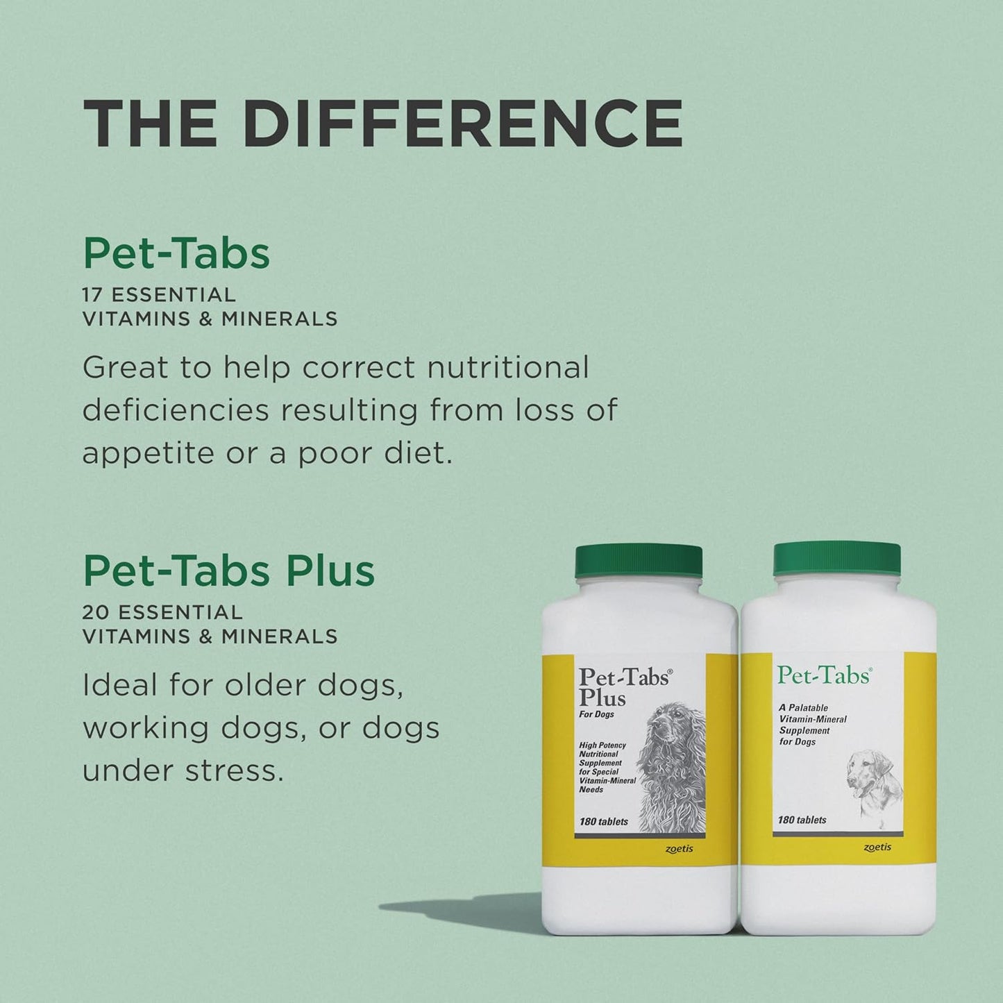 Pet-Tabs Multivitamin and Mineral Supplement for Dogs - 180 Chewable Tablets - görsel 7
