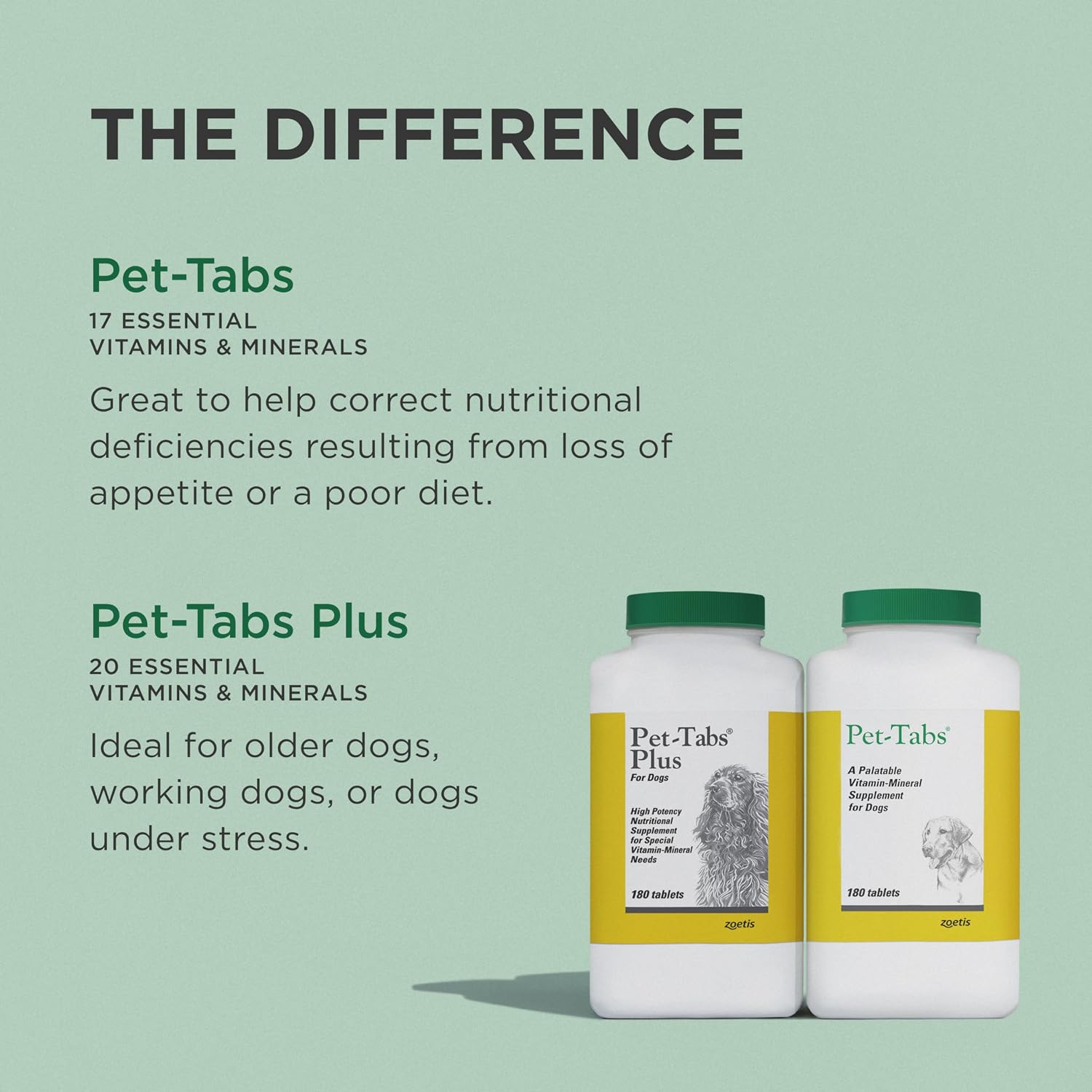 Pet-Tabs Multivitamin and Mineral Supplement for Dogs - 180 Chewable Tablets - görsel 7