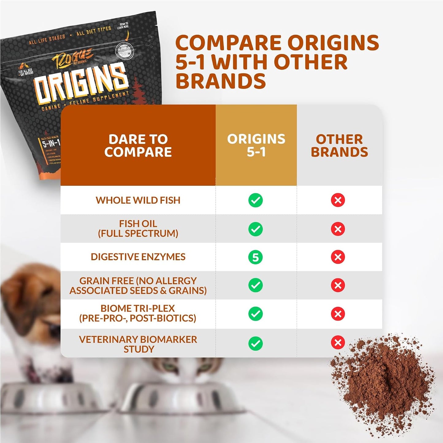 Origins 5-in-1 Dog Supplement - Powdered Food Topper with Natural Omega 3 Fish Oil (2.27 kg) - görsel 7