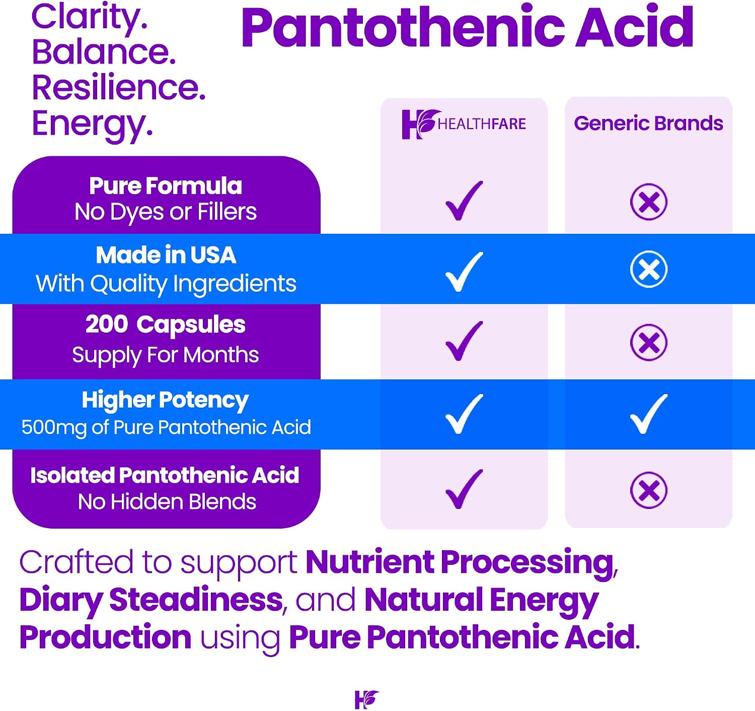 Healthfare Pantothenic Acid 500mg Vitamin B5 Supplement – 200 Vegan Capsules – Extra Strength Energy & Metabolism Support – Non-GM, Gluten free – Manufactured in the USA - görsel 4