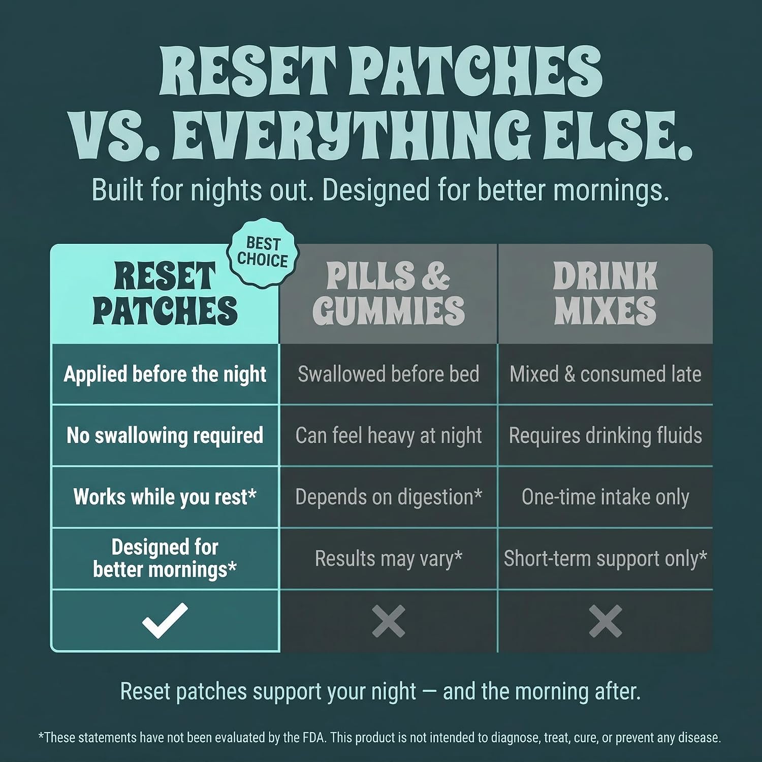 Reset Patches | After Party Recovery Support | DHM 500mg Transdermal Patch | 12-Hour Time-Release | Magnesium + Botanical Blend | 60 Patches - görsel 7