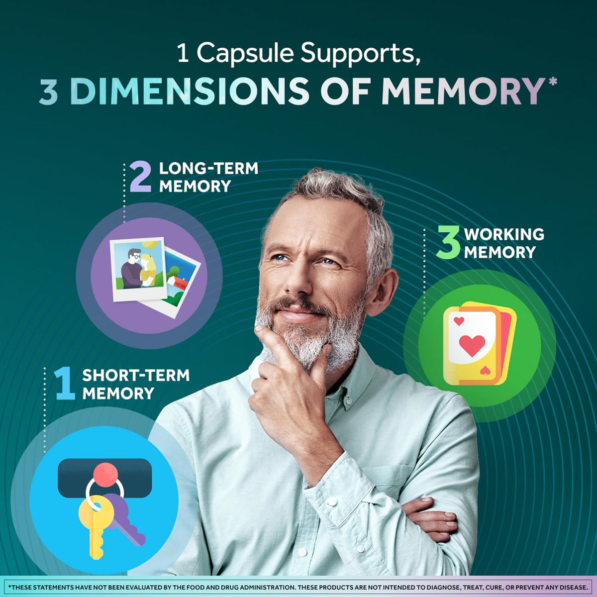 NEURIVA Memory 3D Brain Supplements for Memory and Focus, Vitamin B12 & B6, Folic Acid, 50 Capsules – Image 2
