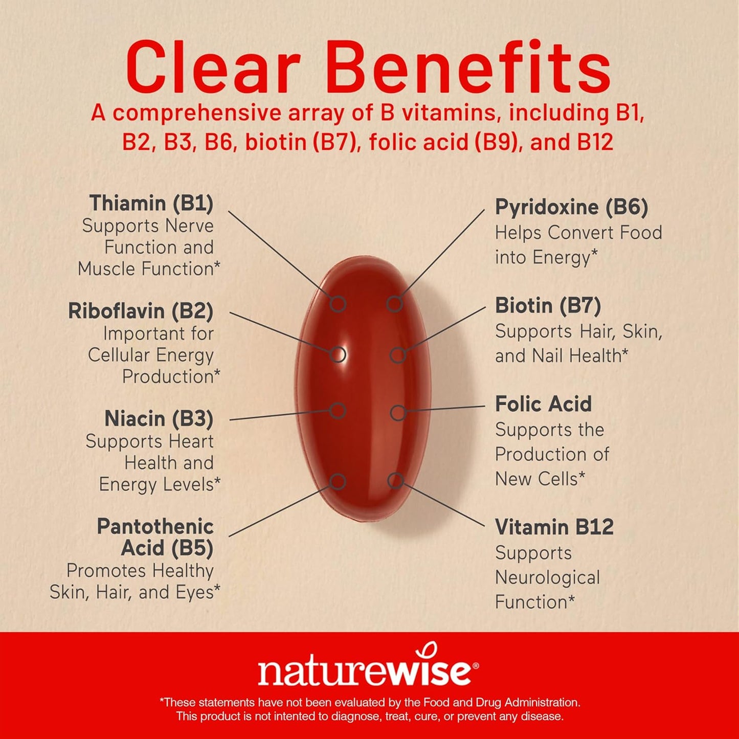 NatureWise Vitamin B Complex with Folic Acid and Biotin - 150 Softgels - görsel 3