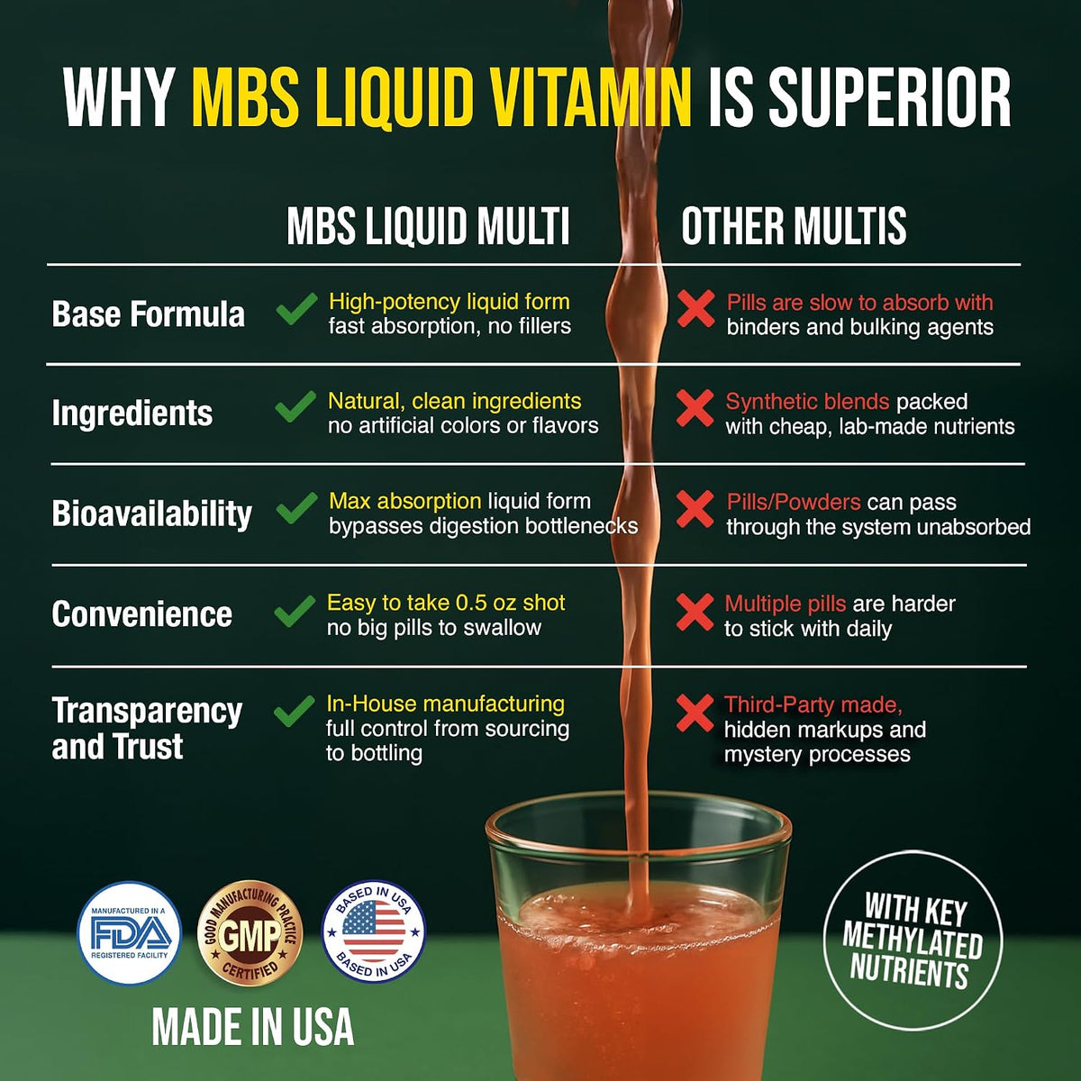Liquid Multivitamin for Adults – Complete High-Absorption Daily Vitamin with Superfoods, CoQ10, B-Complex, Turmeric & PQQ – – Image 7