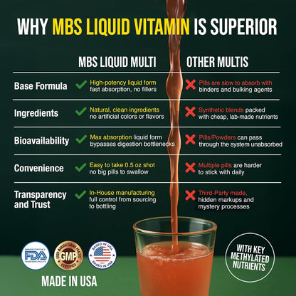 Liquid Multivitamin for Adults – Complete High-Absorption Daily Vitamin with Superfoods, CoQ10, B-Complex, Turmeric & PQQ – – Image 7