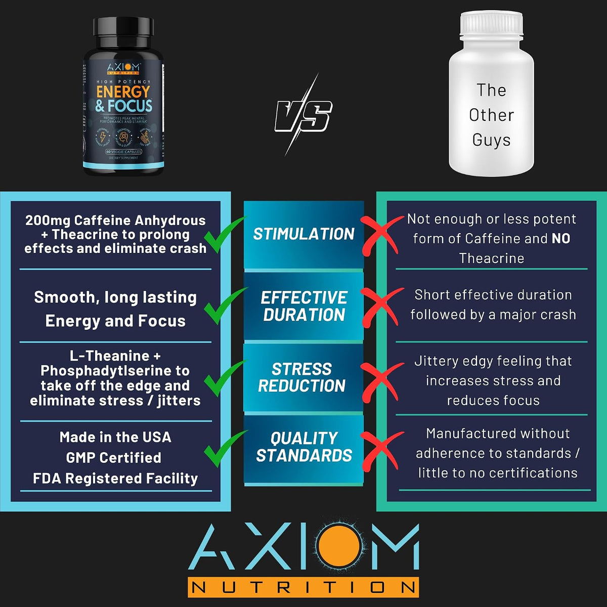 Energy and Focus - Extra Strength 200mg – L-Theanine (200 mg): An amino acid that promotes relaxation without – Image 3