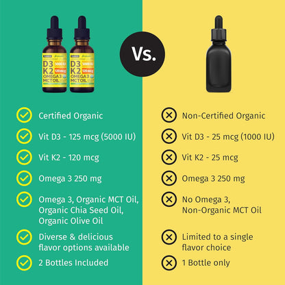 (2 Pack) Organic Vitamin D3 K2 Drops with MCT Oil & Omega 3 - Liquid Vitamin D3 5000 IU - K2 D3 Vitamin Supplement - Vitamin D Drops for Women & Men - No Fillers, Non-GM, GMP, Pineapple (60 mL)