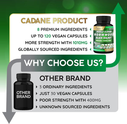 Cadane Wormwood Whole Cloves Black Walnut with Ginger, Garlic, Oregano, Fennel & Black Pepper – Digestive and Wellbeing Support – 120 Capsules (60-Day Supply)